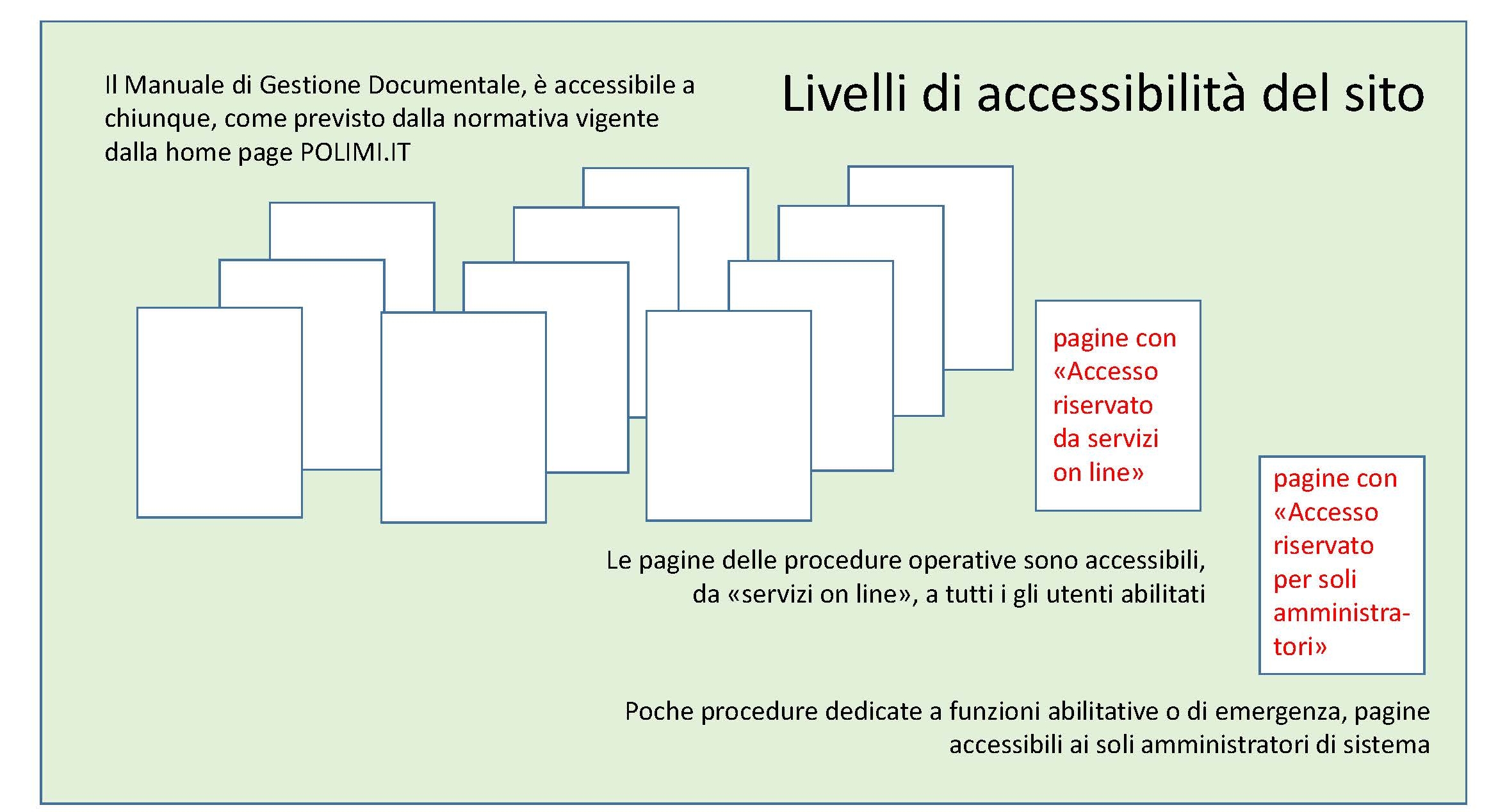 descrizione livelli accessibilità del sito